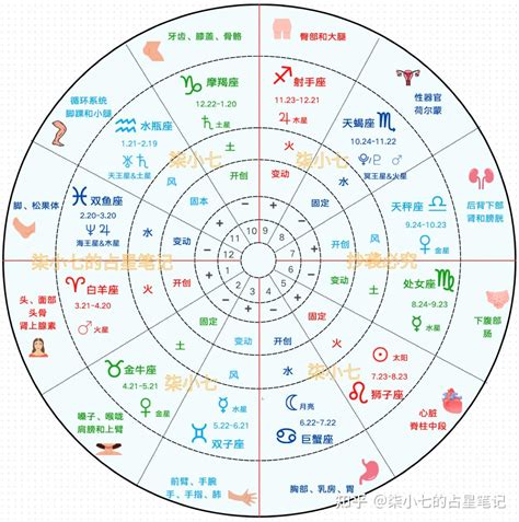 上升 太陽 月亮 水星 金星|星座命盘：免费查询个人星盘的太阳月亮上升星座等